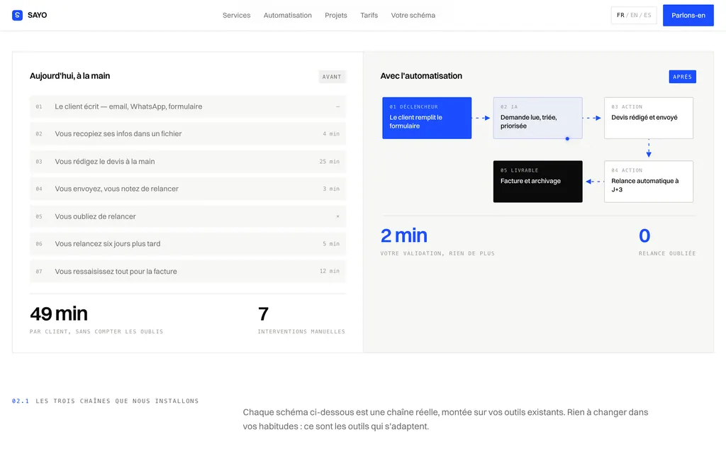 Section automatisation : journée manuelle en sept étapes face au même travail en flux automatisé